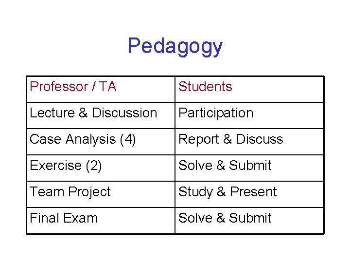 Pedagogy Professor / TA Students Lecture & Discussion Participation Case Analysis (4) Report & Pedagogy Professor / TA Students Lecture & Discussion Participation Case Analysis (4) Report &