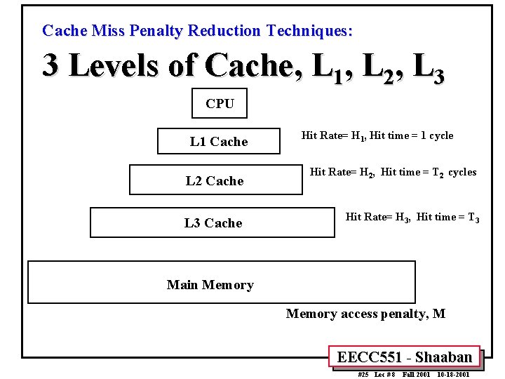 Cache Miss Penalty Reduction Techniques: 3 Levels of Cache, L 1, L 2, L Cache Miss Penalty Reduction Techniques: 3 Levels of Cache, L 1, L 2, L