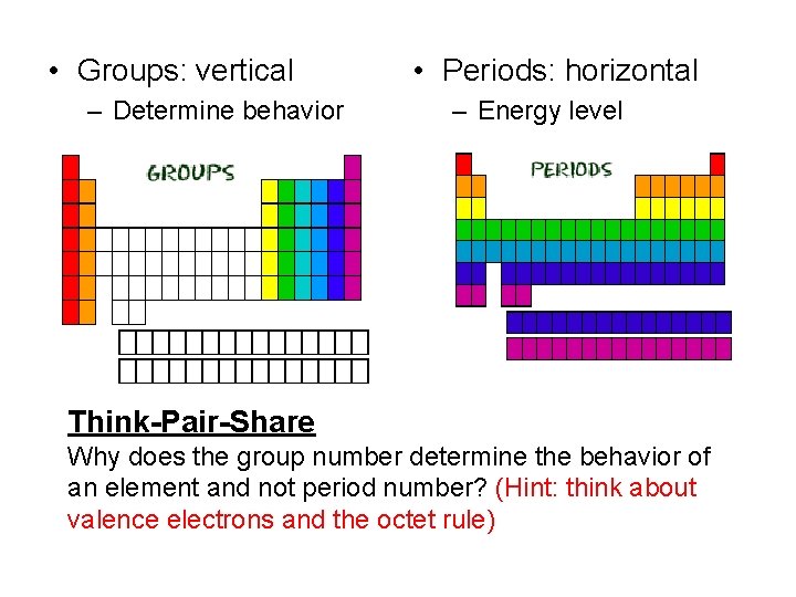  • Groups: vertical – Determine behavior • Periods: horizontal – Energy level Think-Pair-Share