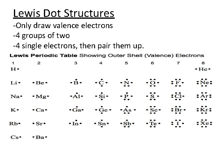 Lewis Dot Structures -Only draw valence electrons -4 groups of two -4 single electrons,