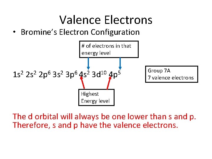 Valence Electrons • Bromine’s Electron Configuration # of electrons in that energy level 1