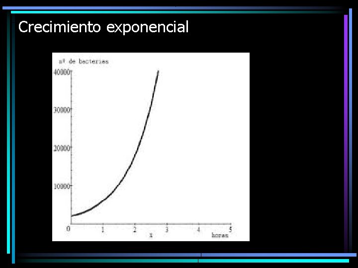 Crecimiento exponencial 