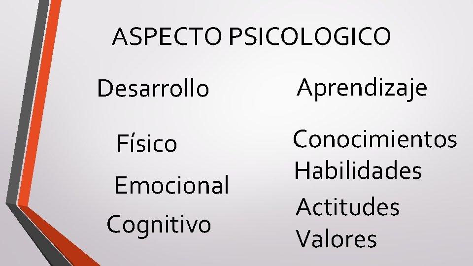 ASPECTO PSICOLOGICO Desarrollo Físico Emocional Cognitivo Aprendizaje Conocimientos Habilidades Actitudes Valores 