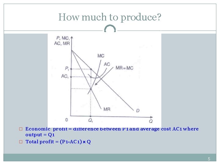 How much to produce? � Economic profit = difference between P 1 and average