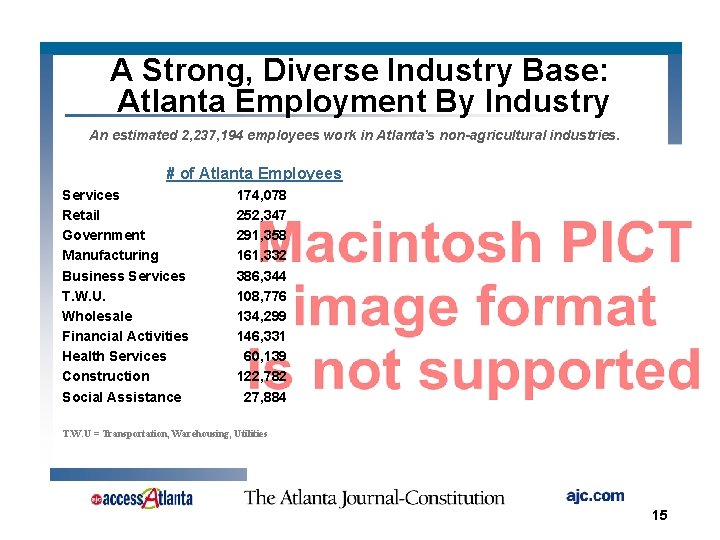 A Strong, Diverse Industry Base: Atlanta Employment By Industry An estimated 2, 237, 194