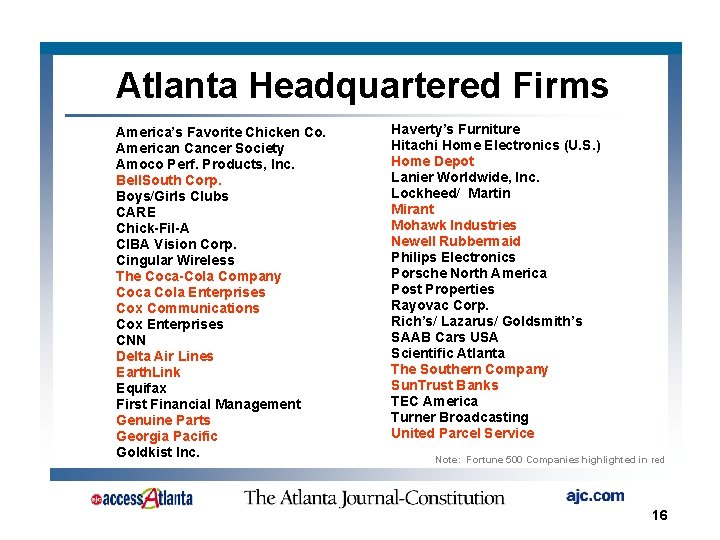 Atlanta Headquartered Firms America’s Favorite Chicken Co. American Cancer Society Amoco Perf. Products, Inc.