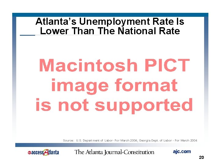 Atlanta’s Unemployment Rate Is Lower Than The National Rate Source: U. S. Department of