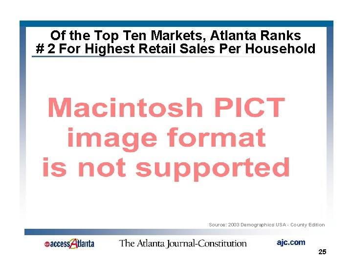 Of the Top Ten Markets, Atlanta Ranks # 2 For Highest Retail Sales Per