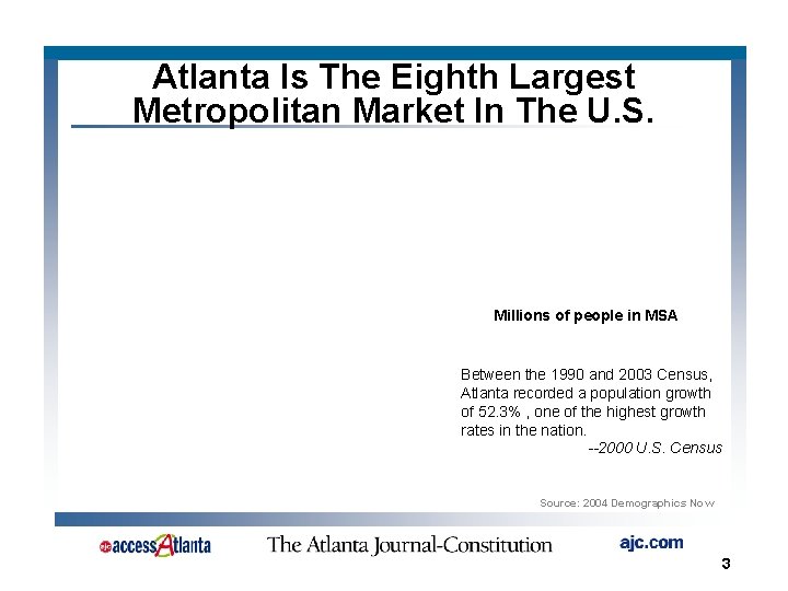 Atlanta Is The Eighth Largest Metropolitan Market In The U. S. Millions of people