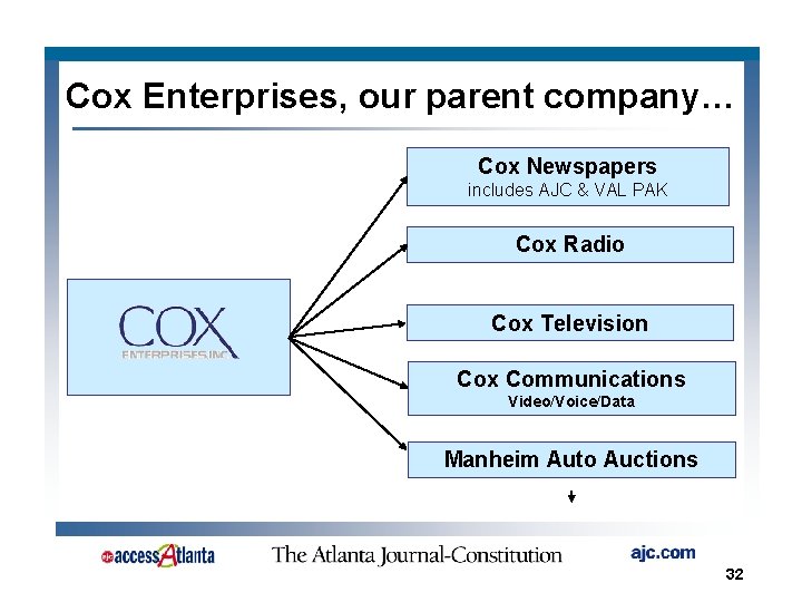 Cox Enterprises, our parent company… Cox Newspapers includes AJC & VAL PAK Cox Radio