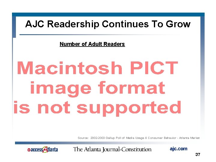 AJC Readership Continues To Grow Number of Adult Readers Source: 2002 -2003 Gallup Poll