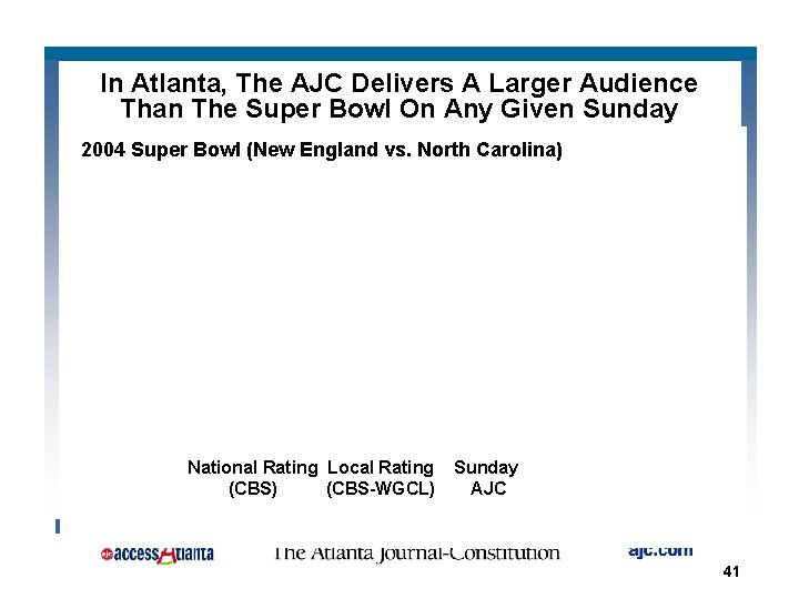 In Atlanta, The AJC Delivers A Larger Audience Than The Super Bowl On Any