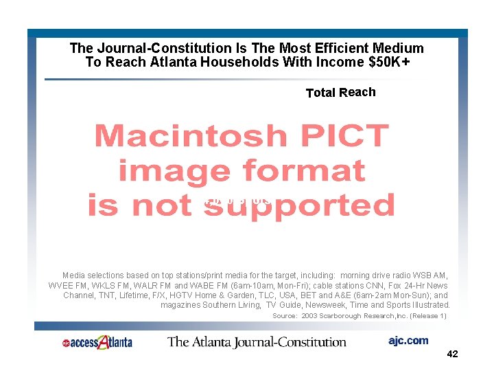 The Journal-Constitution Is The Most Efficient Medium To Reach Atlanta Households With Income $50