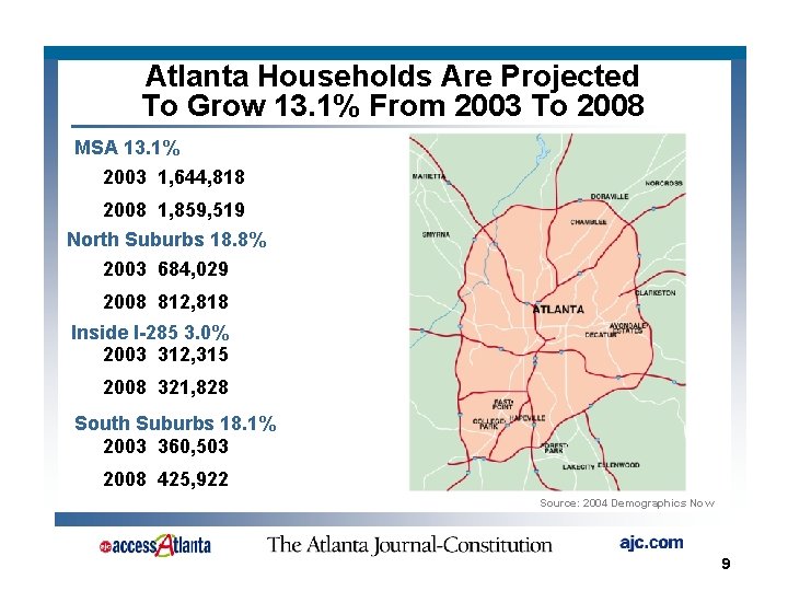 Atlanta Households Are Projected To Grow 13. 1% From 2003 To 2008 MSA 13.