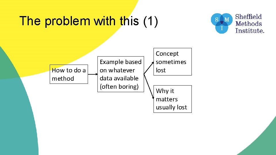 The problem with this (1) How to do a method Example based on whatever