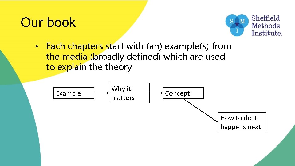Our book • Each chapters start with (an) example(s) from the media (broadly defined)
