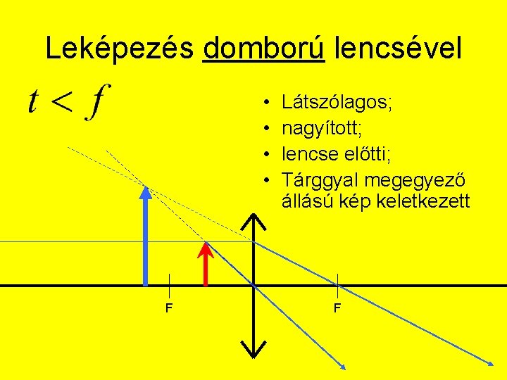 Leképezés domború lencsével • • F Látszólagos; nagyított; lencse előtti; Tárggyal megegyező állású kép