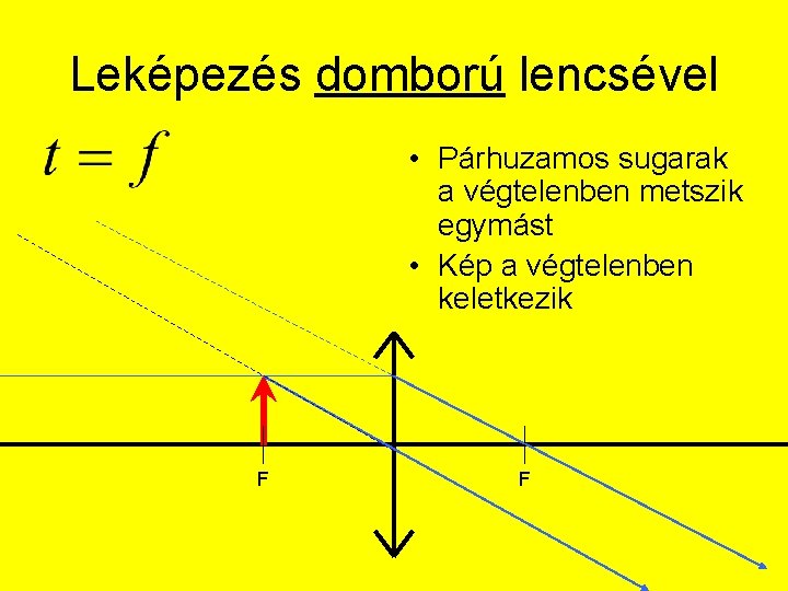 Leképezés domború lencsével • Párhuzamos sugarak a végtelenben metszik egymást • Kép a végtelenben