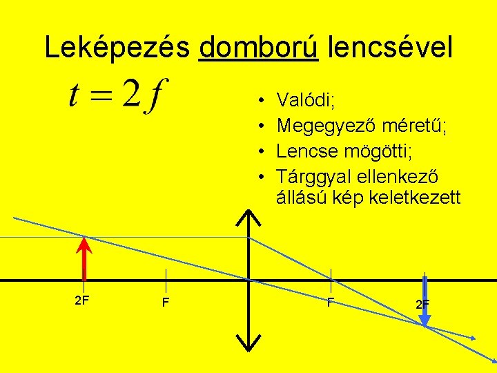 Leképezés domború lencsével • • 2 F F Valódi; Megegyező méretű; Lencse mögötti; Tárggyal