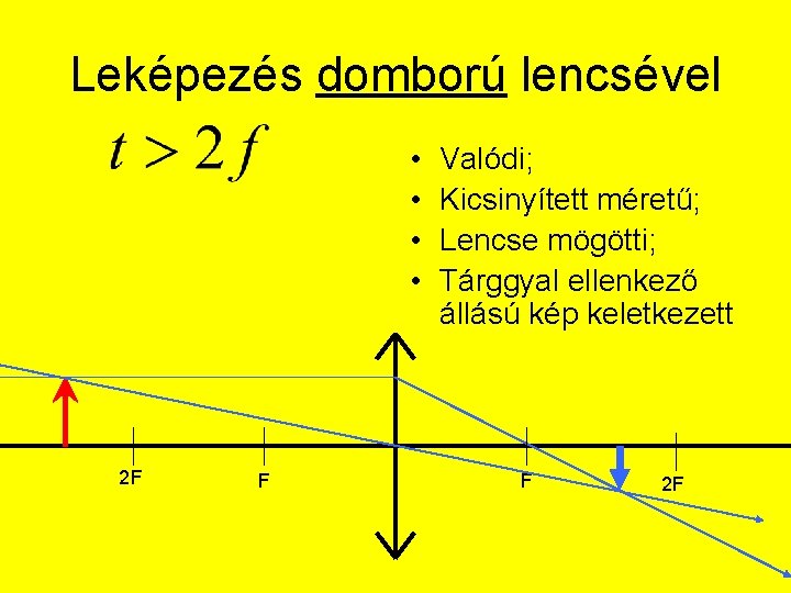 Leképezés domború lencsével • • 2 F F Valódi; Kicsinyített méretű; Lencse mögötti; Tárggyal