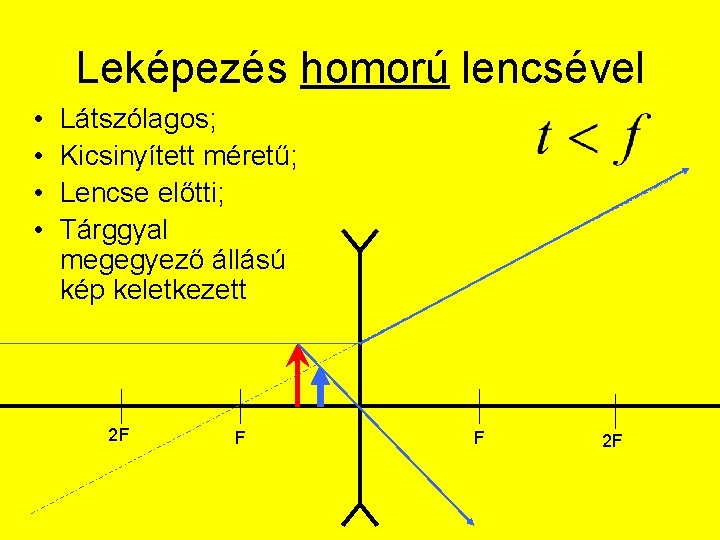 Leképezés homorú lencsével • • Látszólagos; Kicsinyített méretű; Lencse előtti; Tárggyal megegyező állású kép