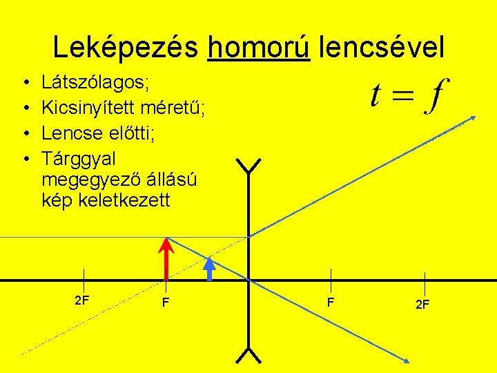Leképezés homorú lencsével • • Látszólagos; Kicsinyített méretű; Lencse előtti; Tárggyal megegyező állású kép