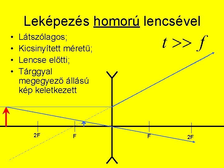 Leképezés homorú lencsével • • Látszólagos; Kicsinyített méretű; Lencse előtti; Tárggyal megegyező állású kép