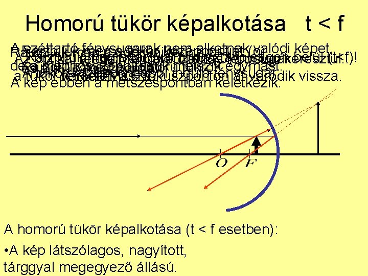 Homorú tükör képalkotása t < f A széttartó fénysugarak nem alkotnak valódi képet, Rajzoljuk