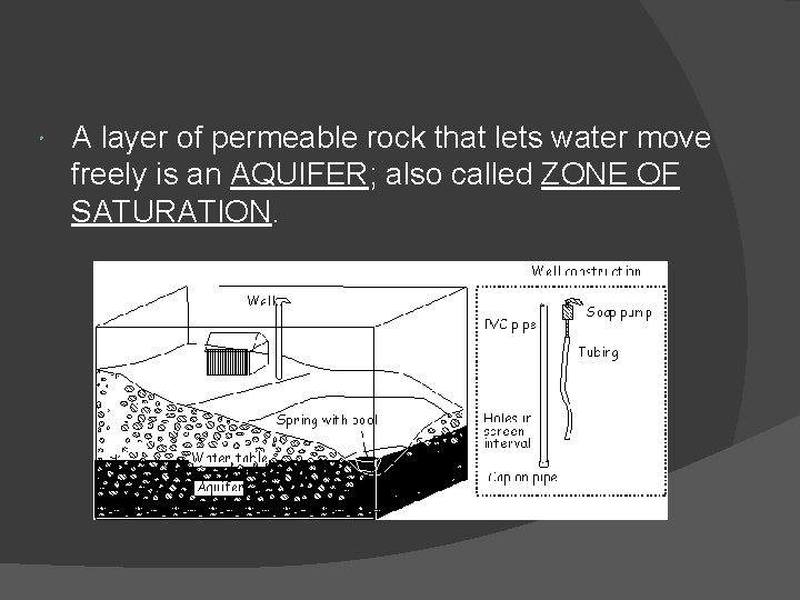 A layer of permeable rock that lets water move freely is an AQUIFER; A layer of permeable rock that lets water move freely is an AQUIFER;
