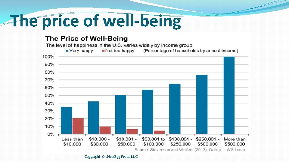 The price of well-being Copyright © e. Nest. Egg Press, LLC. 