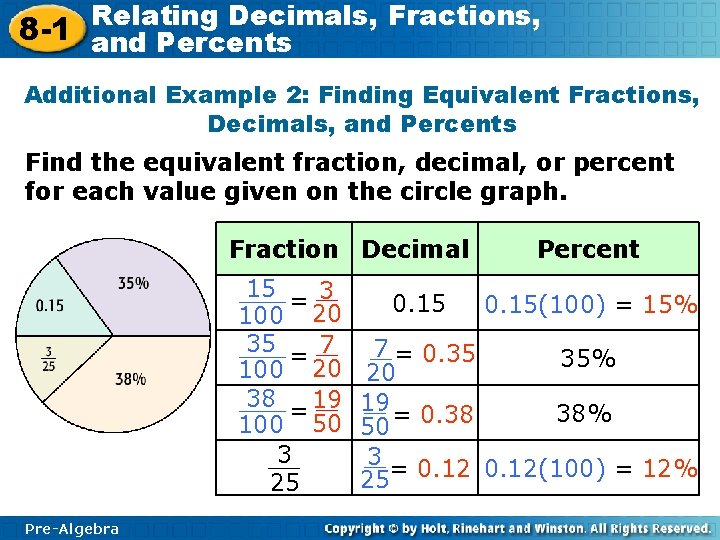 Relating Decimals, Fractions, 8 -1 and Percents Additional Example 2: Finding Equivalent Fractions, Decimals,