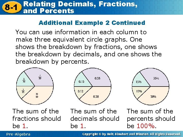 Relating Decimals, Fractions, 8 -1 and Percents Additional Example 2 Continued You can use