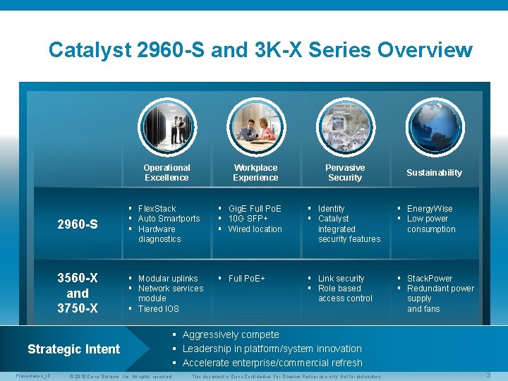 Catalyst 2960 -S and 3 K-X Series Overview Operational Excellence Pervasive Security Sustainability 2960