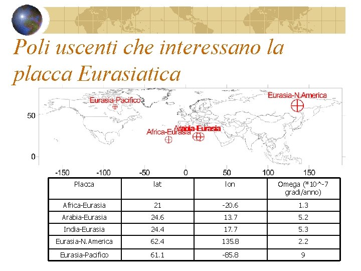 Poli uscenti che interessano la placca Eurasiatica Placca lat lon Omega (*10^-7 gradi/anno) Africa-Eurasia
