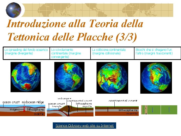 Introduzione alla Teoria della Tettonica delle Placche (3/3) Lo spreading del fondo oceanico Lo