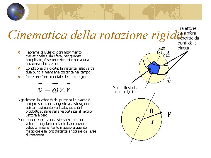 Traiettorie sulla sfera descritte da punti della placca Cinematica della rotazione rigida w Teorema