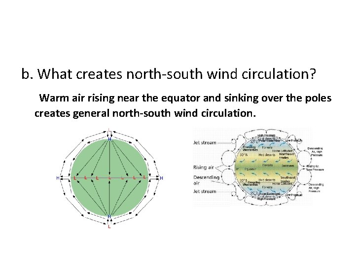 b. What creates north-south wind circulation? Warm air rising near the equator and sinking