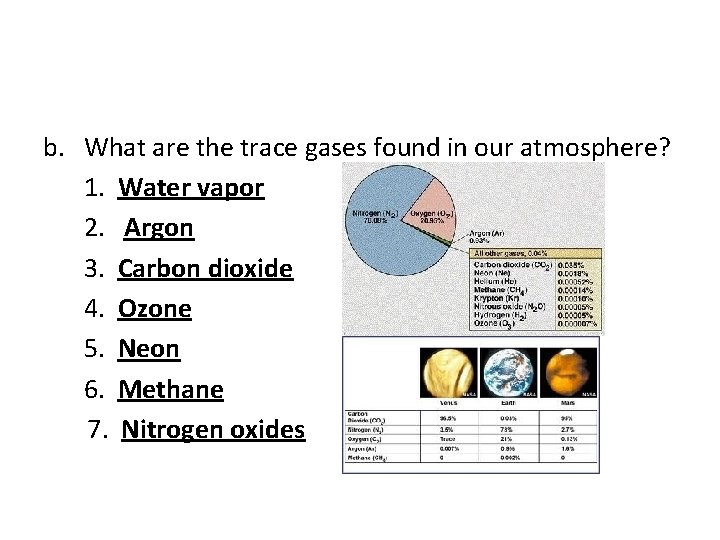 b. What are the trace gases found in our atmosphere? 1. Water vapor 2.