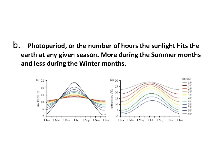 b. Photoperiod, or the number of hours the sunlight hits the earth at any