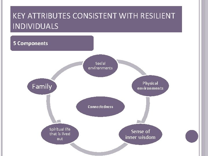 KEY ATTRIBUTES CONSISTENT WITH RESILIENT INDIVIDUALS 5 Components Social environments Physical environments Family Connectedness KEY ATTRIBUTES CONSISTENT WITH RESILIENT INDIVIDUALS 5 Components Social environments Physical environments Family Connectedness