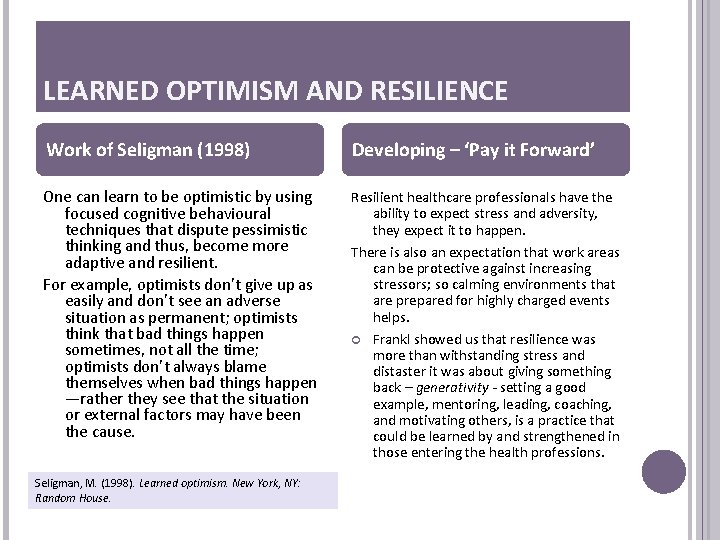 LEARNED OPTIMISM AND RESILIENCE Work of Seligman (1998) Developing – ‘Pay it Forward’ One LEARNED OPTIMISM AND RESILIENCE Work of Seligman (1998) Developing – ‘Pay it Forward’ One