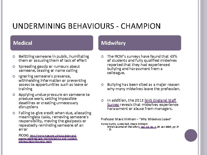 UNDERMINING BEHAVIOURS - CHAMPION Medical Belittling someone in public, humiliating them or accusing them UNDERMINING BEHAVIOURS - CHAMPION Medical Belittling someone in public, humiliating them or accusing them