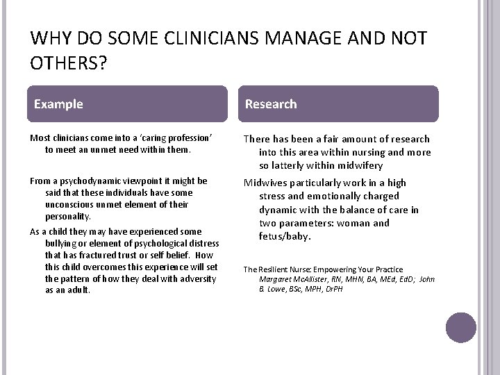 WHY DO SOME CLINICIANS MANAGE AND NOT OTHERS? Example Research Most clinicians come into WHY DO SOME CLINICIANS MANAGE AND NOT OTHERS? Example Research Most clinicians come into