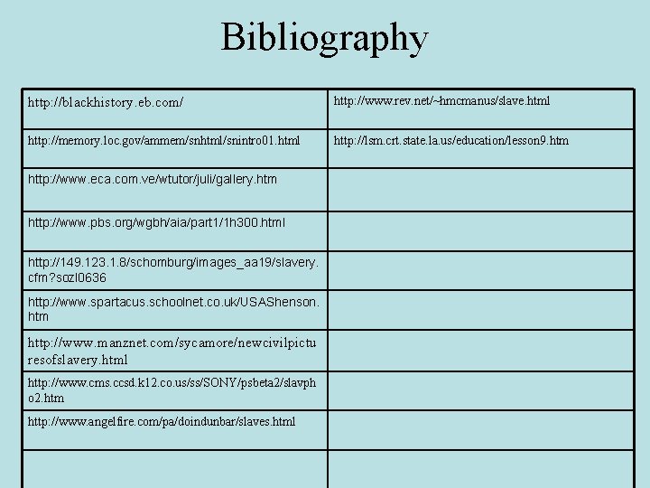 Bibliography http: //blackhistory. eb. com/ http: //www. rev. net/~hmcmanus/slave. html http: //memory. loc. gov/ammem/snhtml/snintro