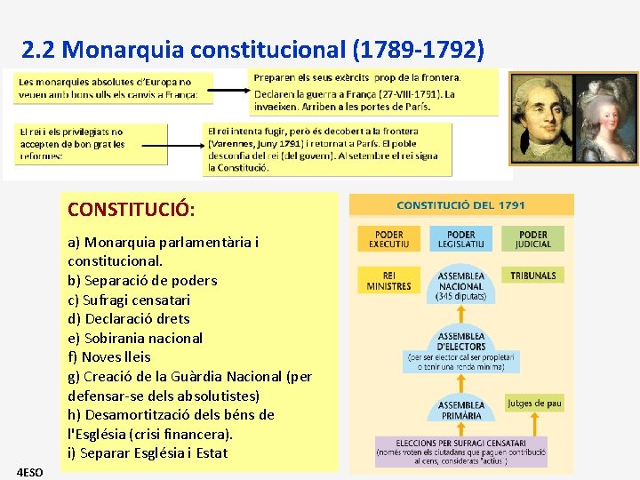 2. 2 Monarquia constitucional (1789 -1792) CONSTITUCIÓ: a) Monarquia parlamentària i constitucional. b) Separació