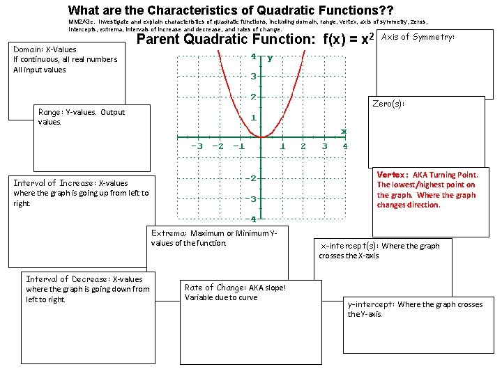 What are the Characteristics of Quadratic Functions? ? MM 2 A 3 c. Investigate