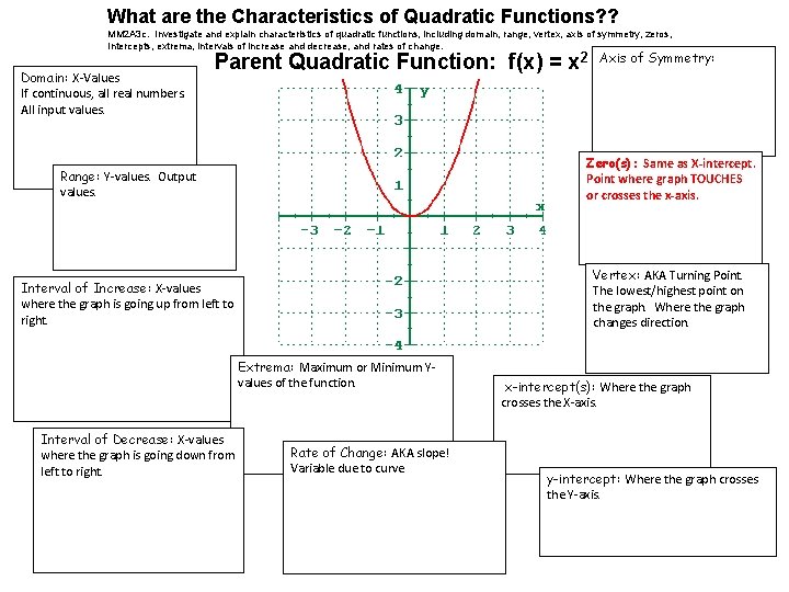 What are the Characteristics of Quadratic Functions? ? MM 2 A 3 c. Investigate