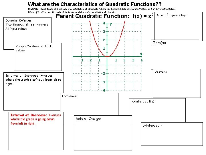 What are the Characteristics of Quadratic Functions? ? MM 2 A 3 c. Investigate