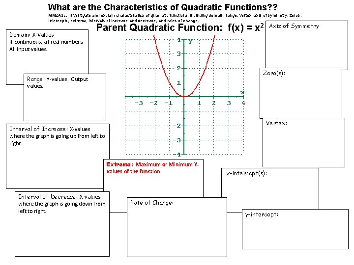 What are the Characteristics of Quadratic Functions? ? MM 2 A 3 c. Investigate