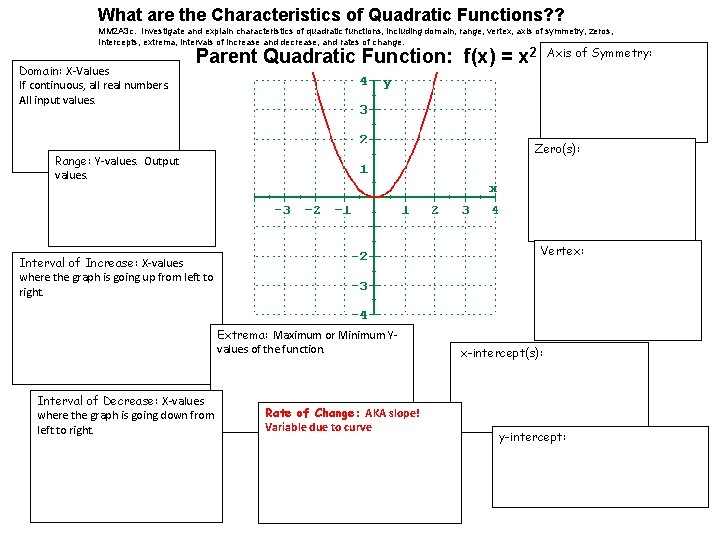 What are the Characteristics of Quadratic Functions? ? MM 2 A 3 c. Investigate